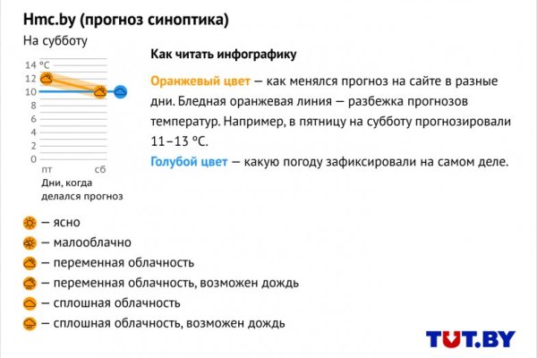 Сайт мега магазин закладок пермь